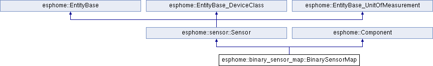 Esphome template binary sensor