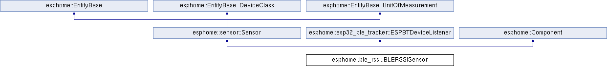 Esphome device class