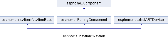 Esphome on_value