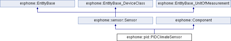 Esphome on_value