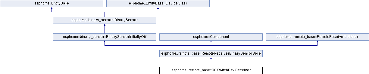 Esphome device class